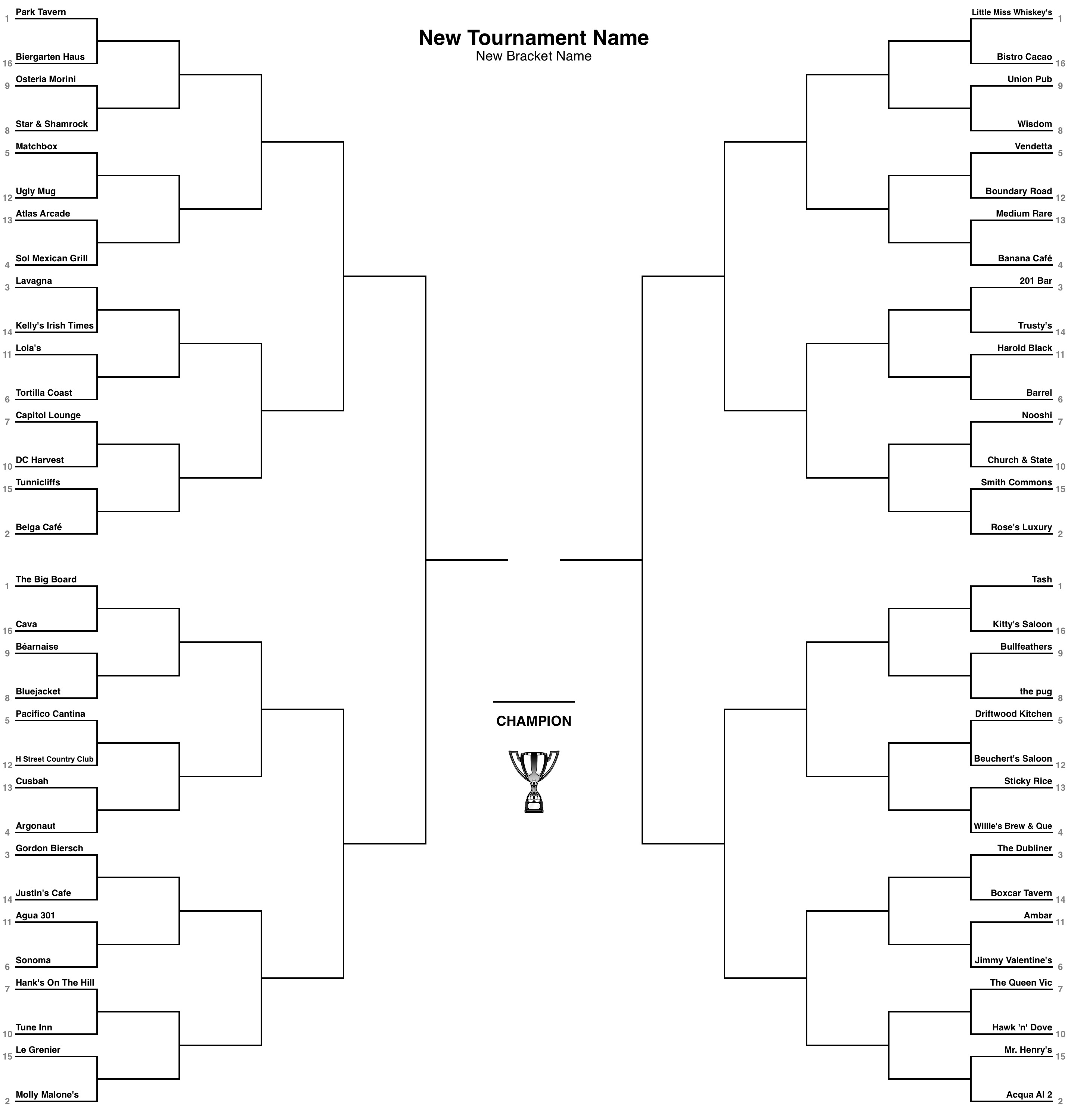 Our Bar Madness 2015 bracket. Behold its beauty and good luck to all players!